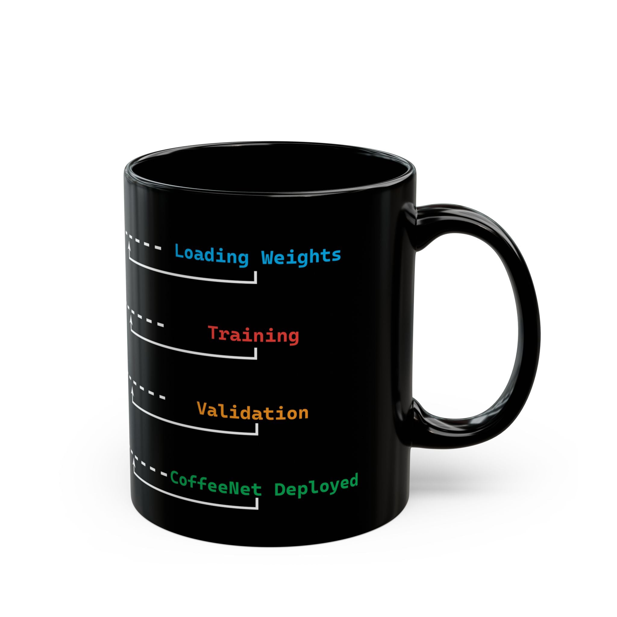 Coffee Mug Programming Humor Neural Network 11oz (black)